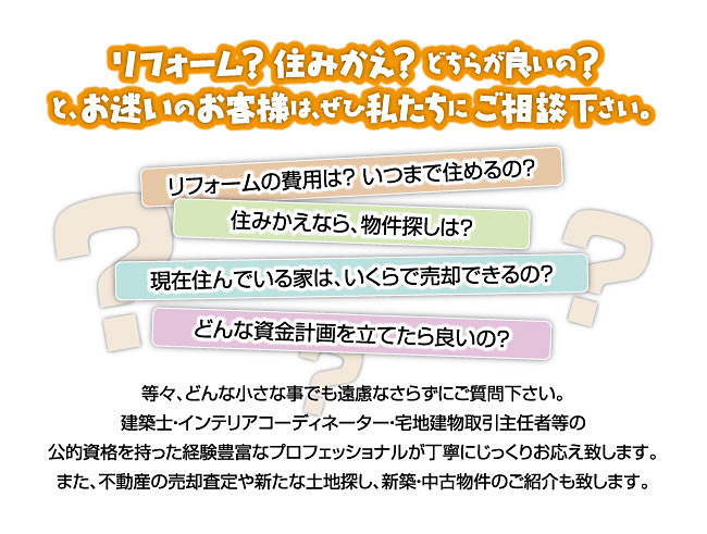 リフォーム？住みかえ？どちらが良いの？と、お迷いのお客様は、ぜひ私たちにご相談下さい。リフォームの費用は？ いつまで住めるの？住みかえなら、物件探しは？現在住んでいる家は、いくらで売却できるの？どんな資金計画を立てたら良いの？等々、どんな小さな事でも遠慮なさらずにご質問下さい。建築士・インテリアコーディネーター・宅地建物取引主任者等の公的資格を持った経験豊富なプロフェッショナルが丁寧にじっくりお応え致します。また、不動産の売却査定や新たな土地探し、新築・中古物件のご紹介も致します