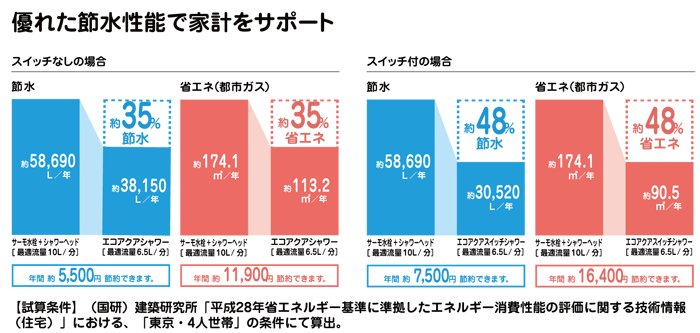 多機能シャワーヘッド