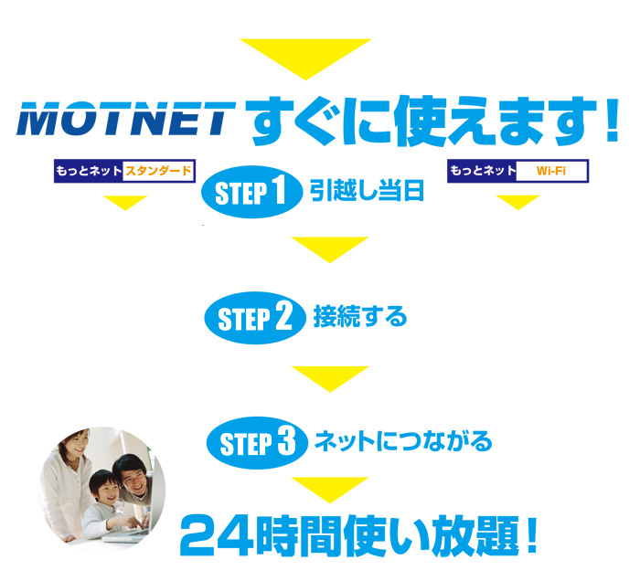 神戸・明石の賃貸インターネット・Wi-Fi無料MOTNETはすぐに使えます