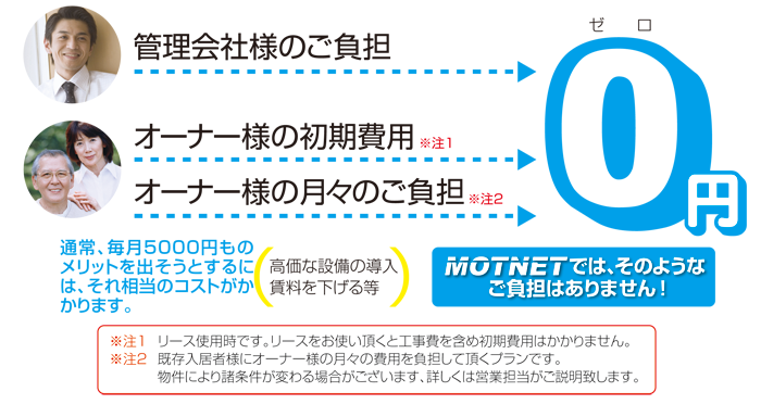 MOTNETの導入費用は0円