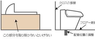和式トイレから洋式トイレへの変更断面図