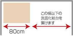 洗面化粧台の設置寸法